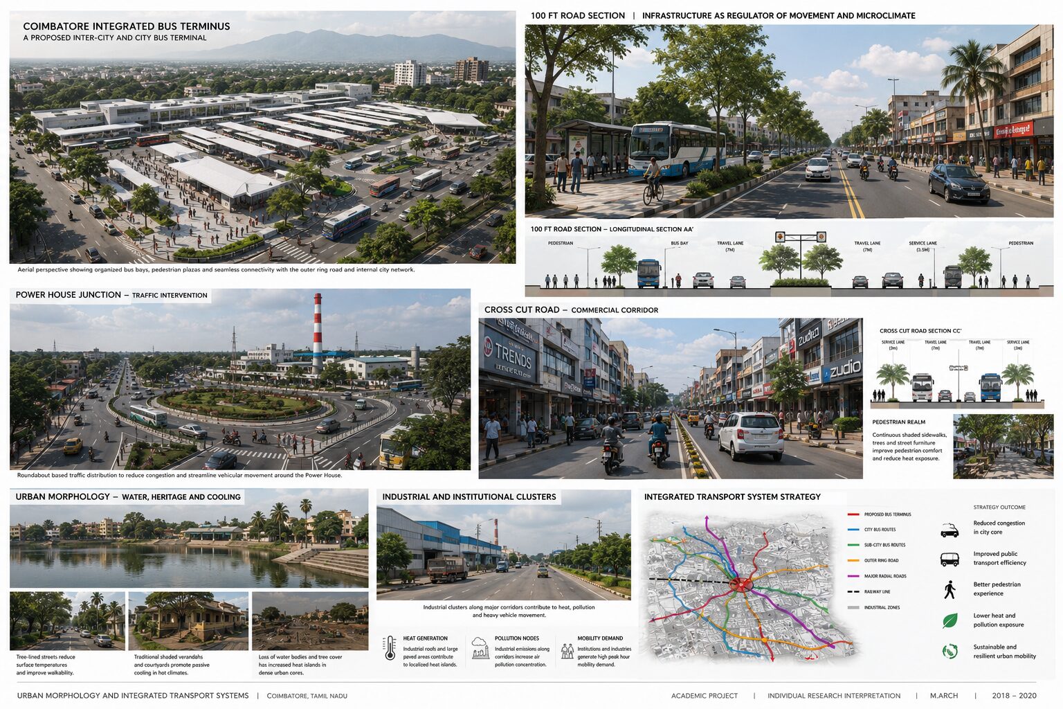 Integrated transport system diagram for Coimbatore