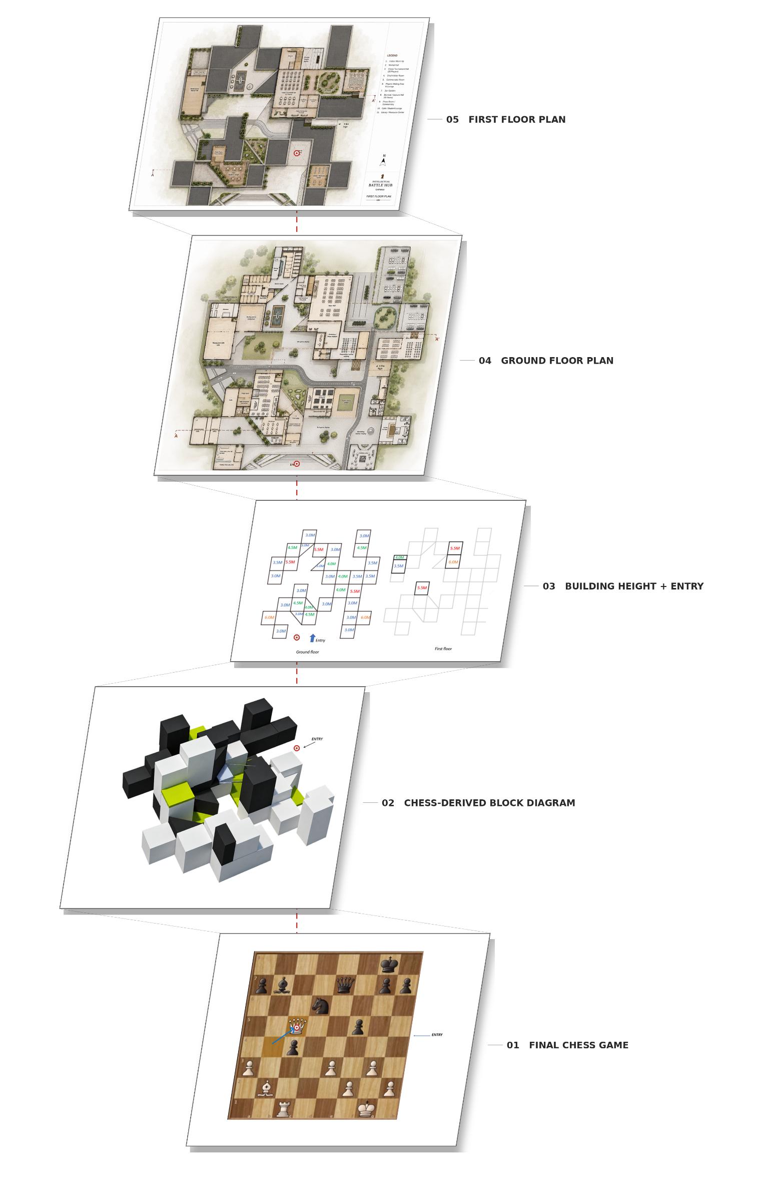 Intellectual Battle Hub masterplan showing site organisation derived from chess board logic